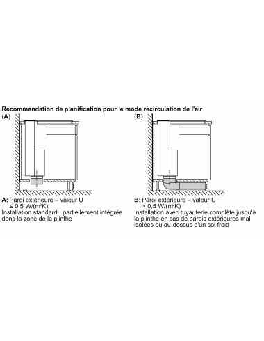 Hotte ascenseur NEFF I88WMM1S7