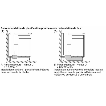 Hotte ascenseur NEFF I88WMM1S7