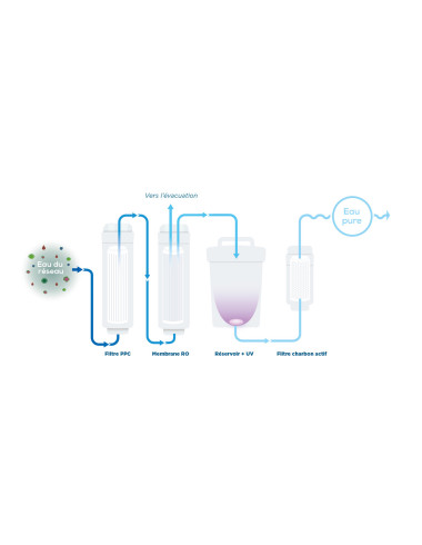 Pack unité de purification d'eau + mitigeur WOTODAY LA BOX