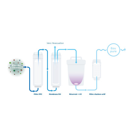 Pack unité de purification d'eau + mitigeur WOTODAY LA BOX